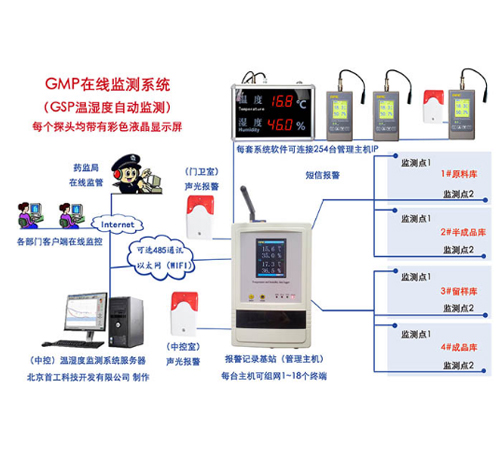 GSP認(rèn)證冷庫