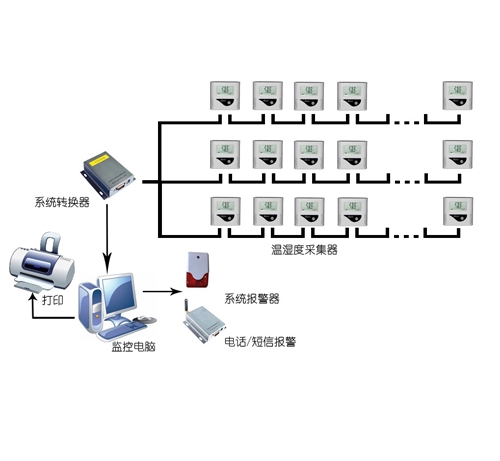 GSP認證冷庫