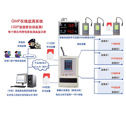 GSP認證冷庫