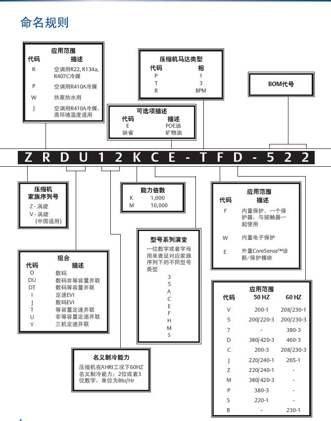 艾默生渦旋制冷機(jī)組