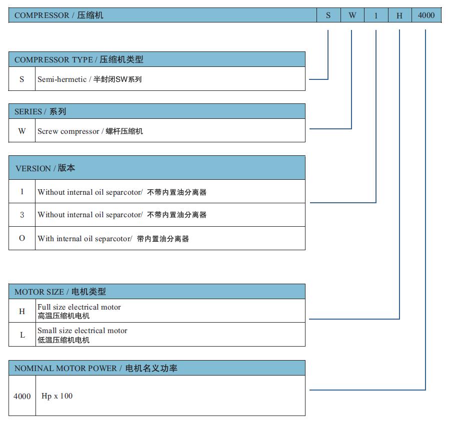 萊富康螺桿制冷機(jī)組