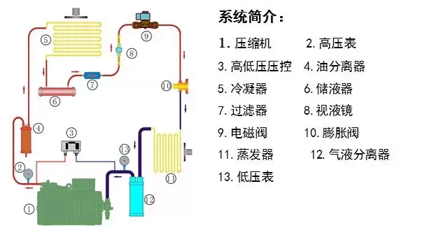 哈爾濱冷庫安裝