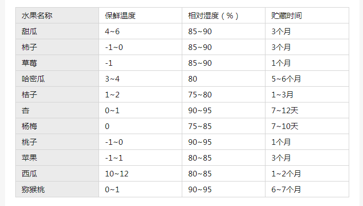 哈爾濱冷庫安裝